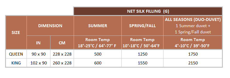 ALANUNU premium mulberry silk duvet spring and fall collection temperature regulating view 7