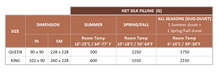 Load image into Gallery viewer, Premium Mulberry Silk Duvet | ALL SEASONS (DUO-DUVET) Collection
